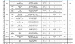 深圳住建局最新爆料,揭秘楼市调控新动向与政策调整详情
